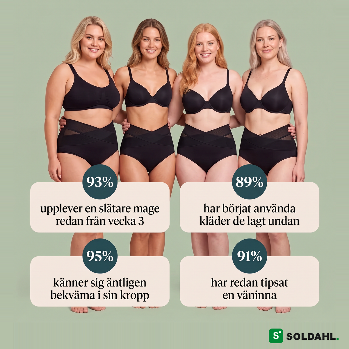 Resultat från kvinnor som använt Bellina förlossningstrosa