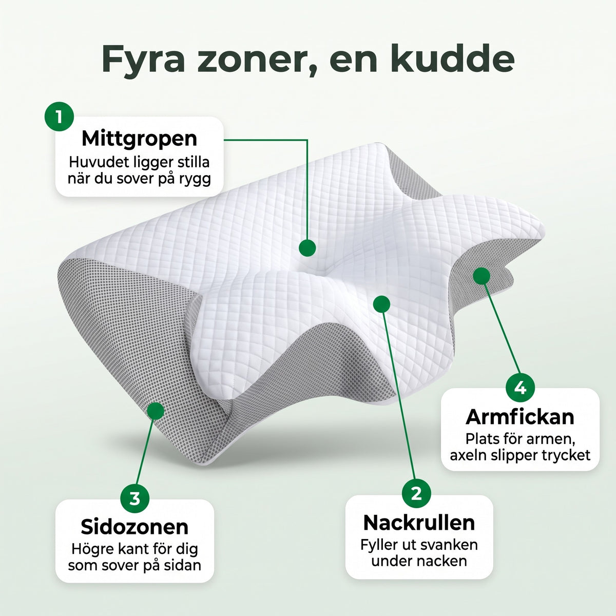 Fyra zoner i en kudde