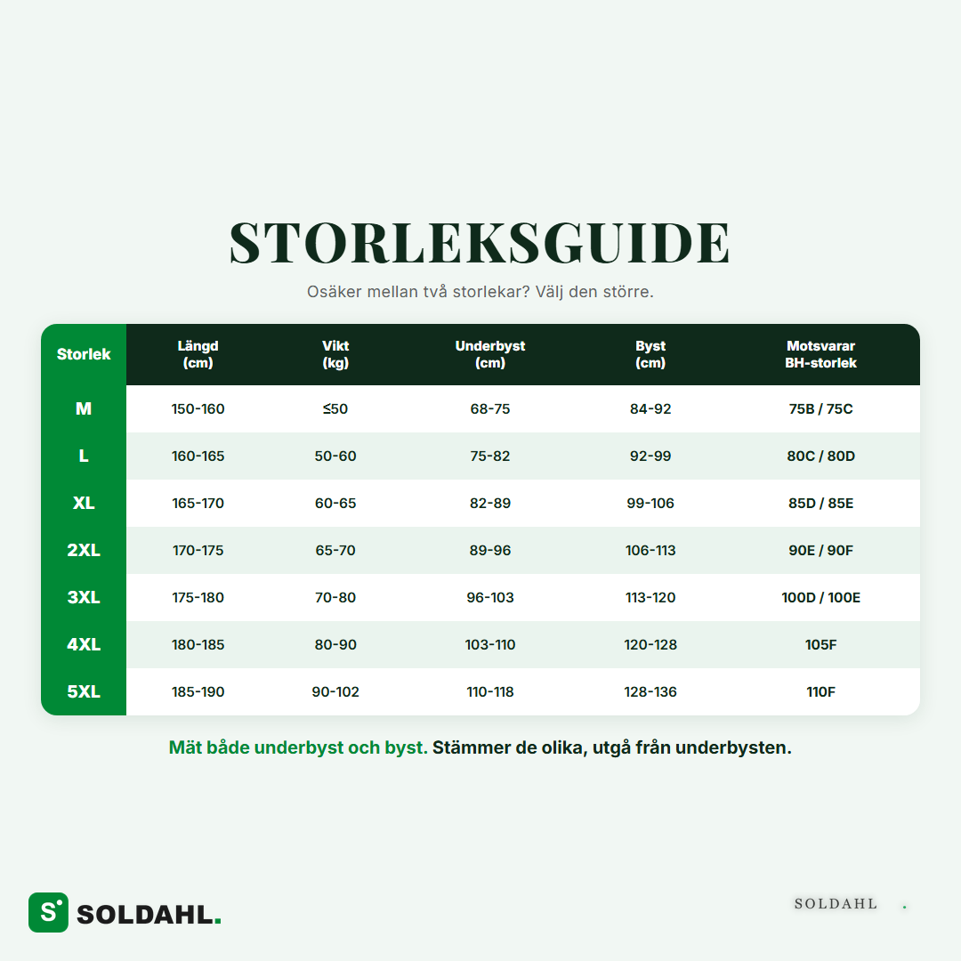 Storleksguide Comfora M till 5XL