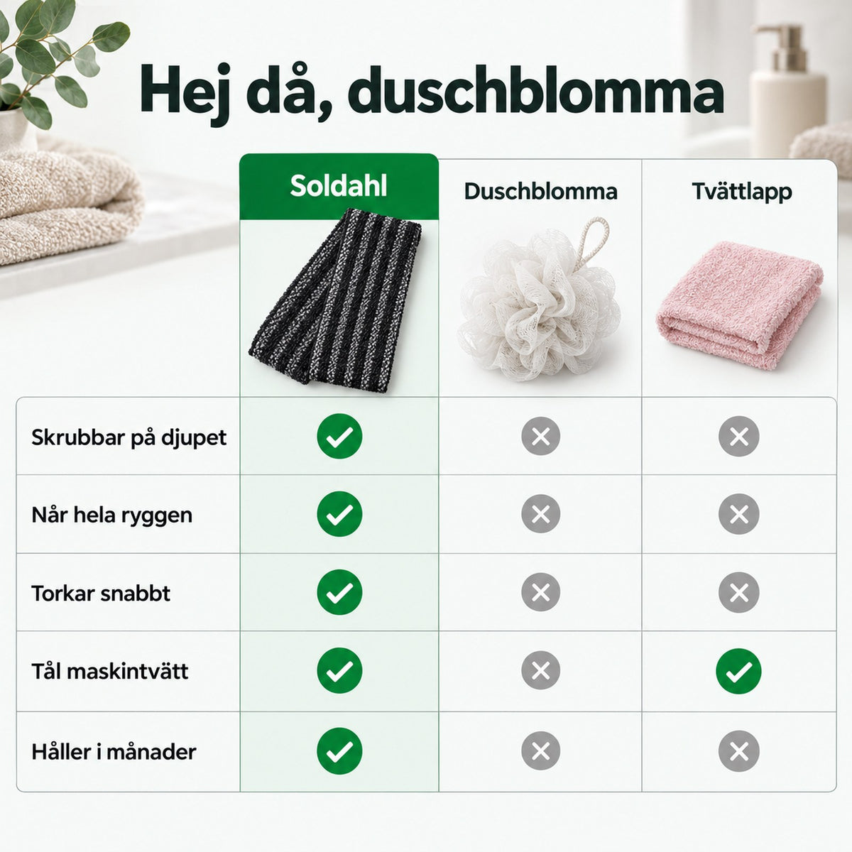 Jämförelse mellan Soldahl skrubbhandduk, duschblomma och tvättlapp