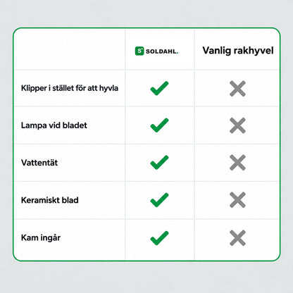 Jämförelse mellan Soldahl kroppstrimmer och vanlig rakhyvel