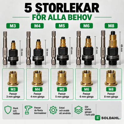 Fem storlekar adaptrar M3, M4, M5, M6 och M8 med mått och en nitmutter för varje gängstorlek