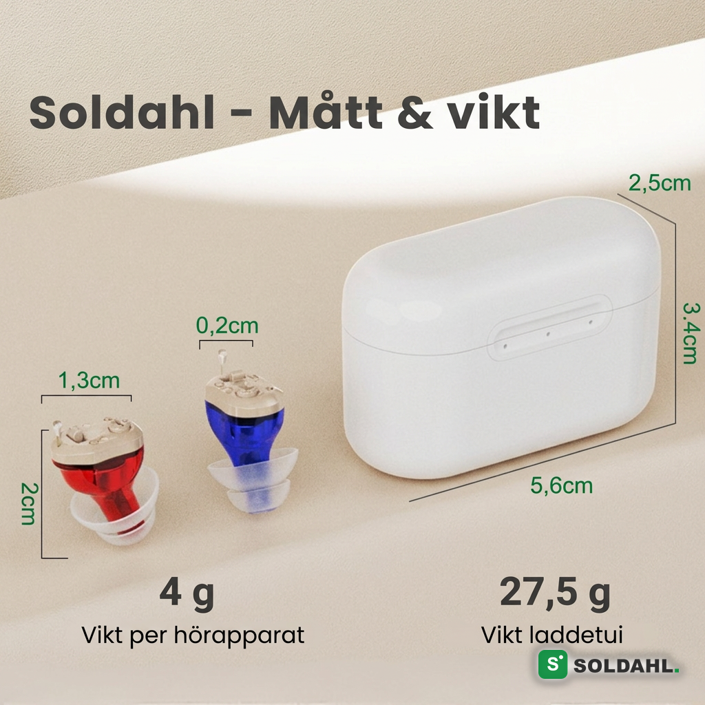 Mått och vikt