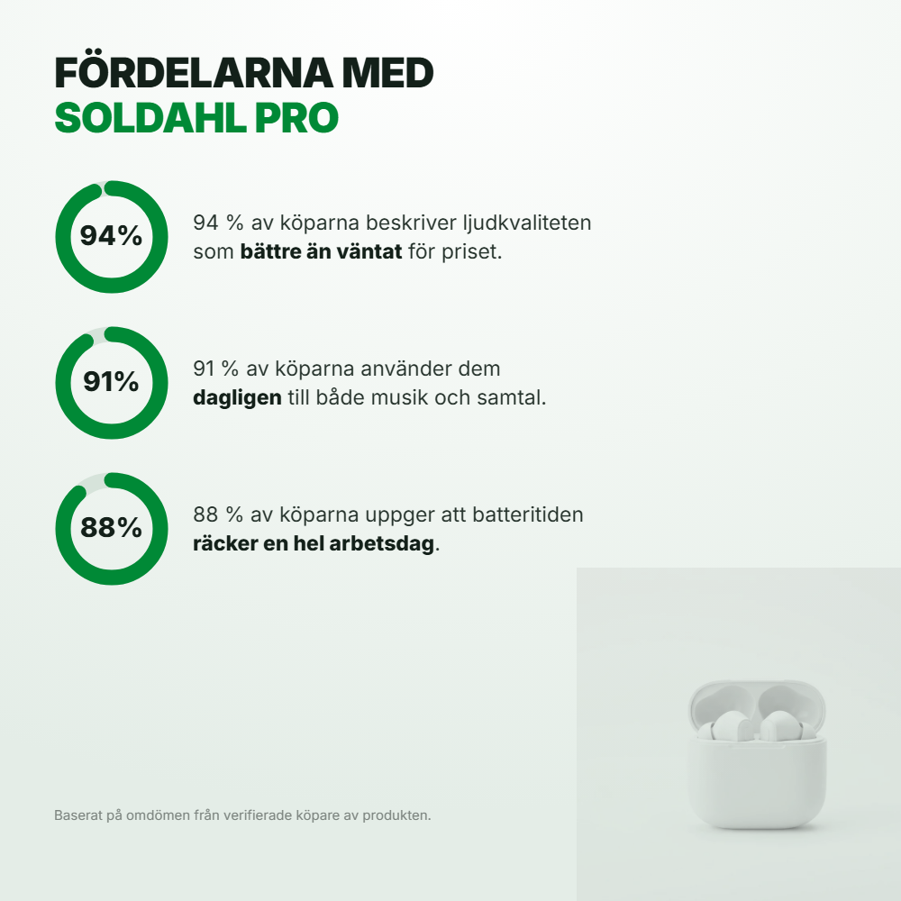 94, 91 och 88 procent av köparna