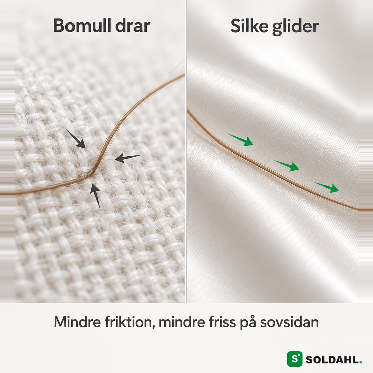 Soldahl Silkesro, mekanismen: bomull drar i håret, silke låter håret glida, mindre friss på sovsidan
