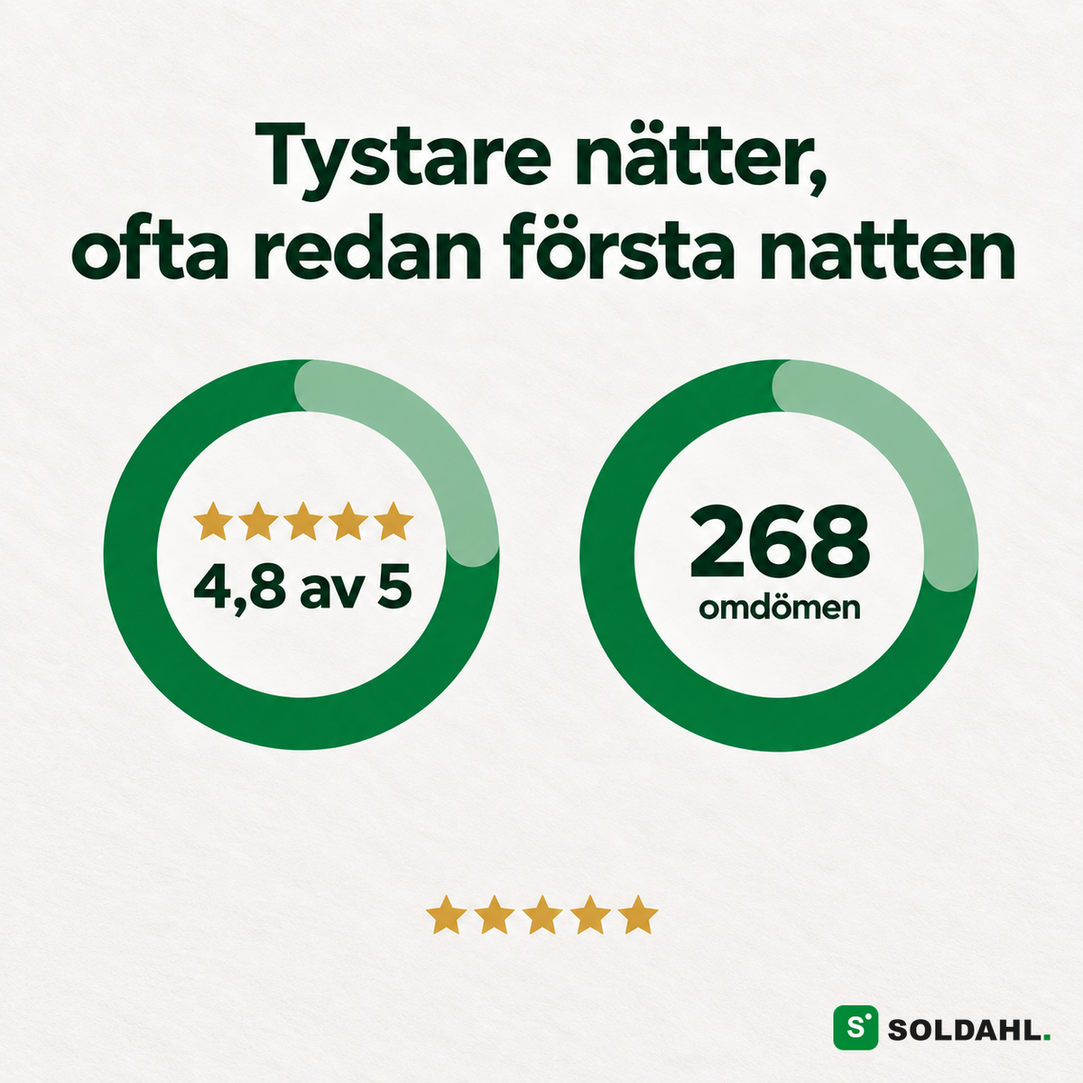 4,8 av 5 och 268 omdomen