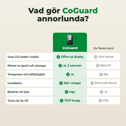 Jämförelse CoGuard mot vanliga larm