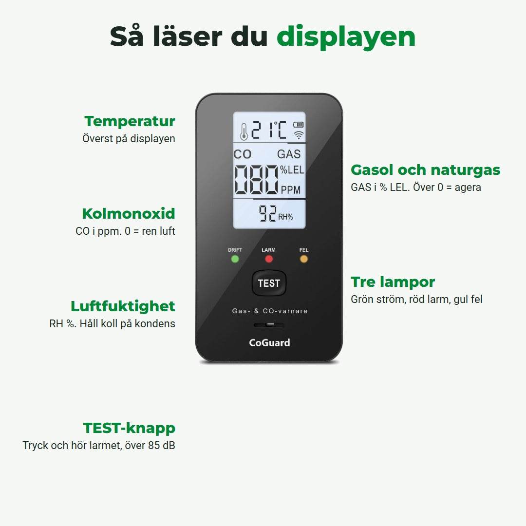 Så läser du displayen på CoGuard