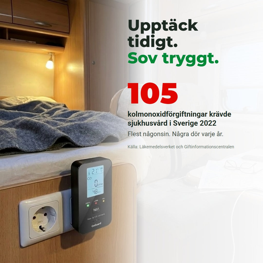 105 kolmonoxidförgiftningar krävde sjukhusvård i Sverige 2022