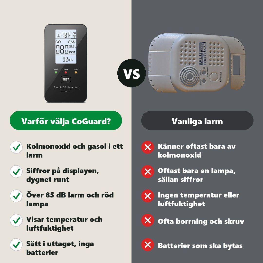 Jämförelse CoGuard mot ett vanligt CO-larm: kolmonoxid och gasol, siffror på displayen, inga batterier