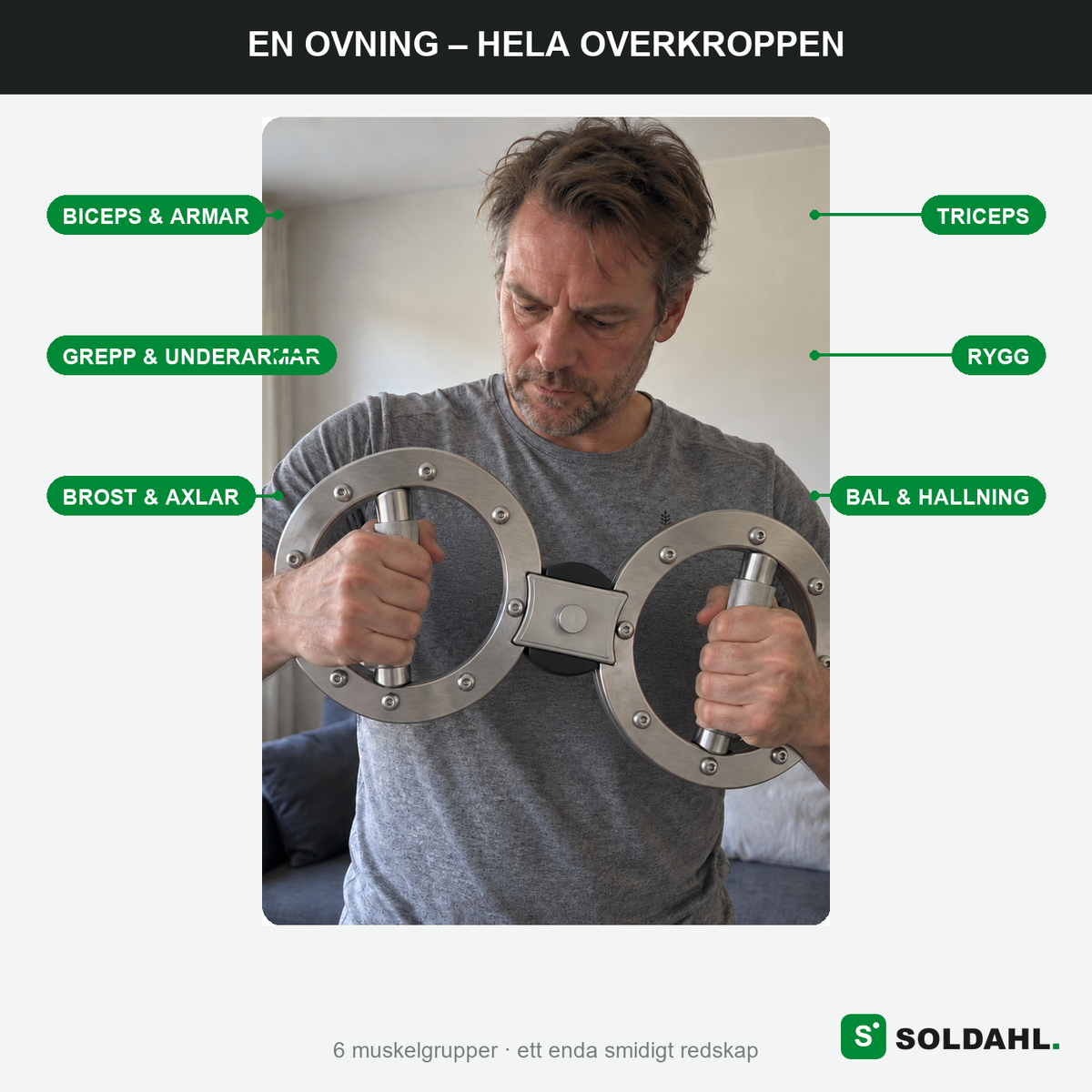 En ovning hela overkroppen muskelkarta