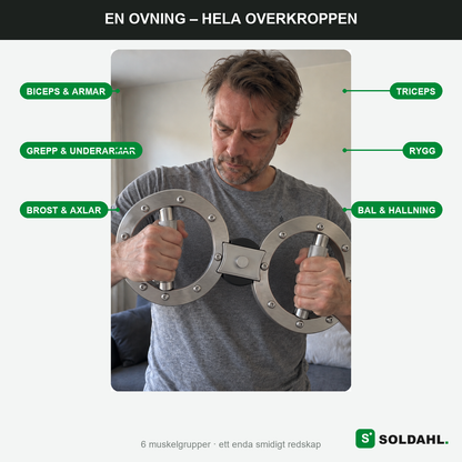 En ovning hela overkroppen muskelkarta