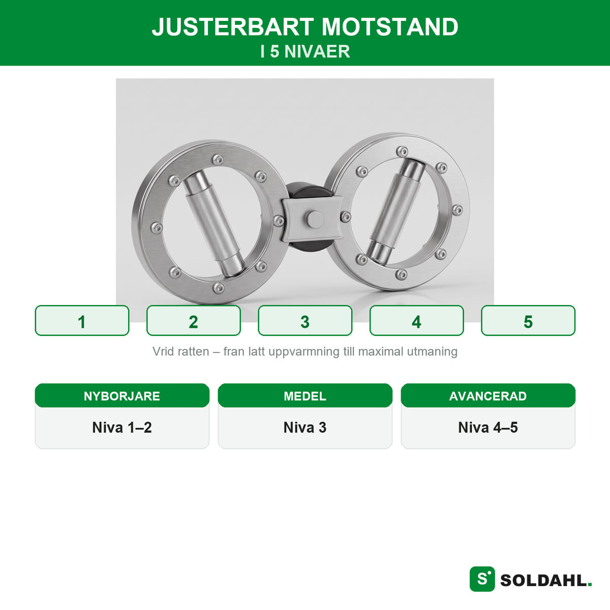 Justerbart motstand i 5 nivaer