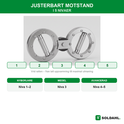 Justerbart motstand i 5 nivaer