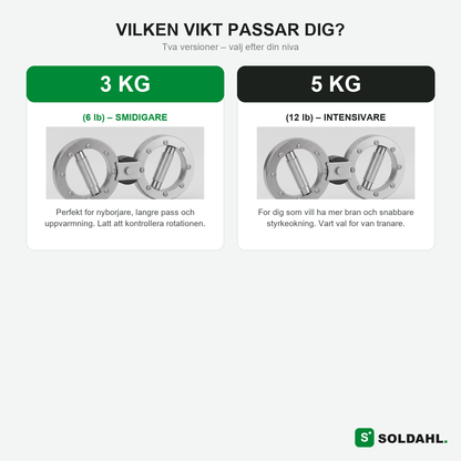Valj ratt motstand 3 kg eller 5 kg