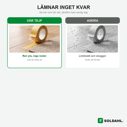 Lämnar inget kvar jämförelse