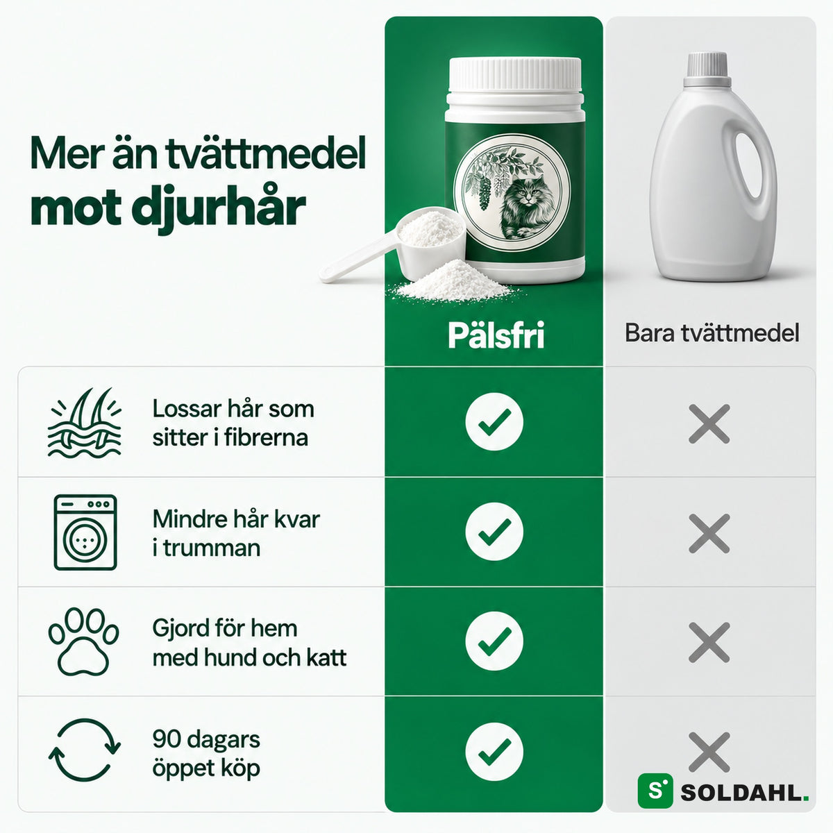 Jämförelse mellan Pälsfri och bara tvättmedel mot djurhår