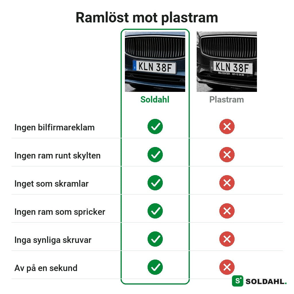 Jämförelse ramlös skylthållare mot plastram