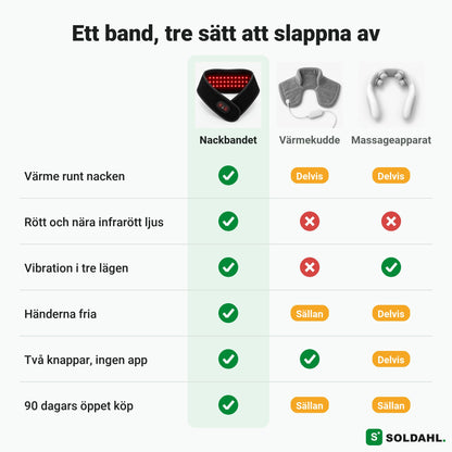 Jämförelse mellan nackbandet, värmekudde och massageapparat