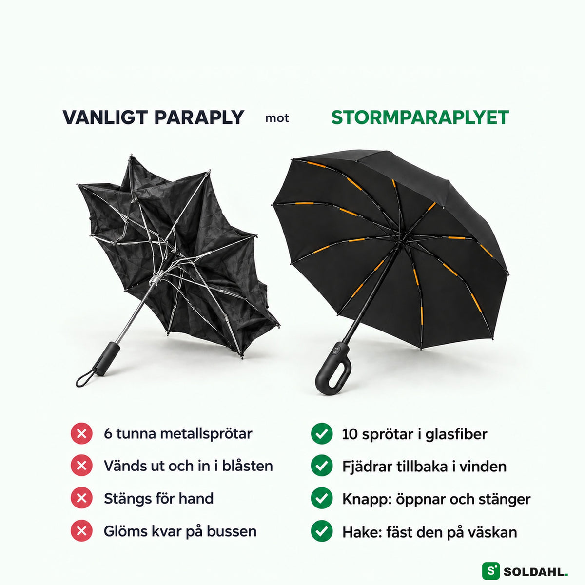 Vanligt paraply som vänts ut och in bredvid Stormparaplyet med tio glasfibersprötar