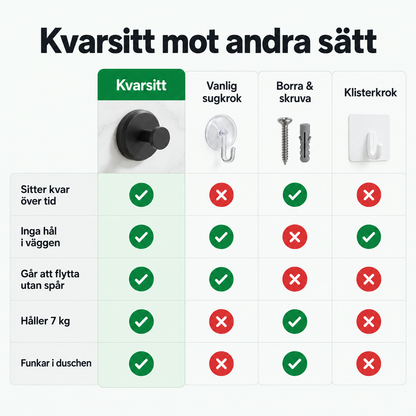 Kvarsitt mot andra sätt