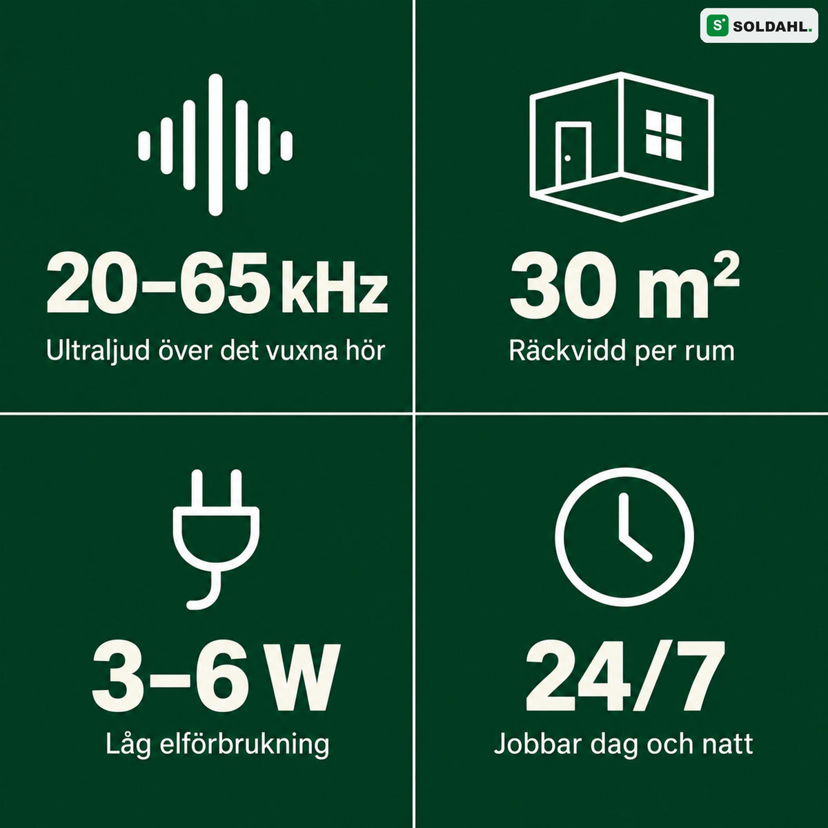Tystvakt fakta: 20 till 65 kHz, 30 m² per rum, 3 till 6 W, dygnet runt