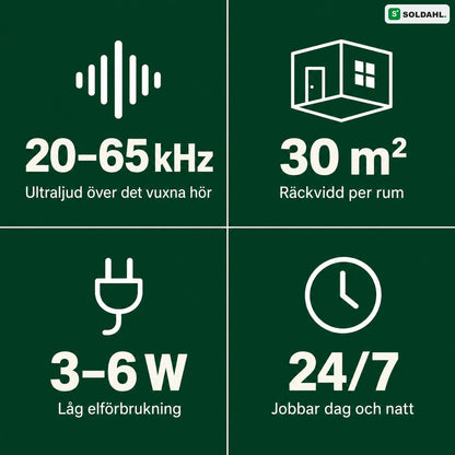 Tystvakt fakta: 20 till 65 kHz, 30 m² per rum, 3 till 6 W, dygnet runt
