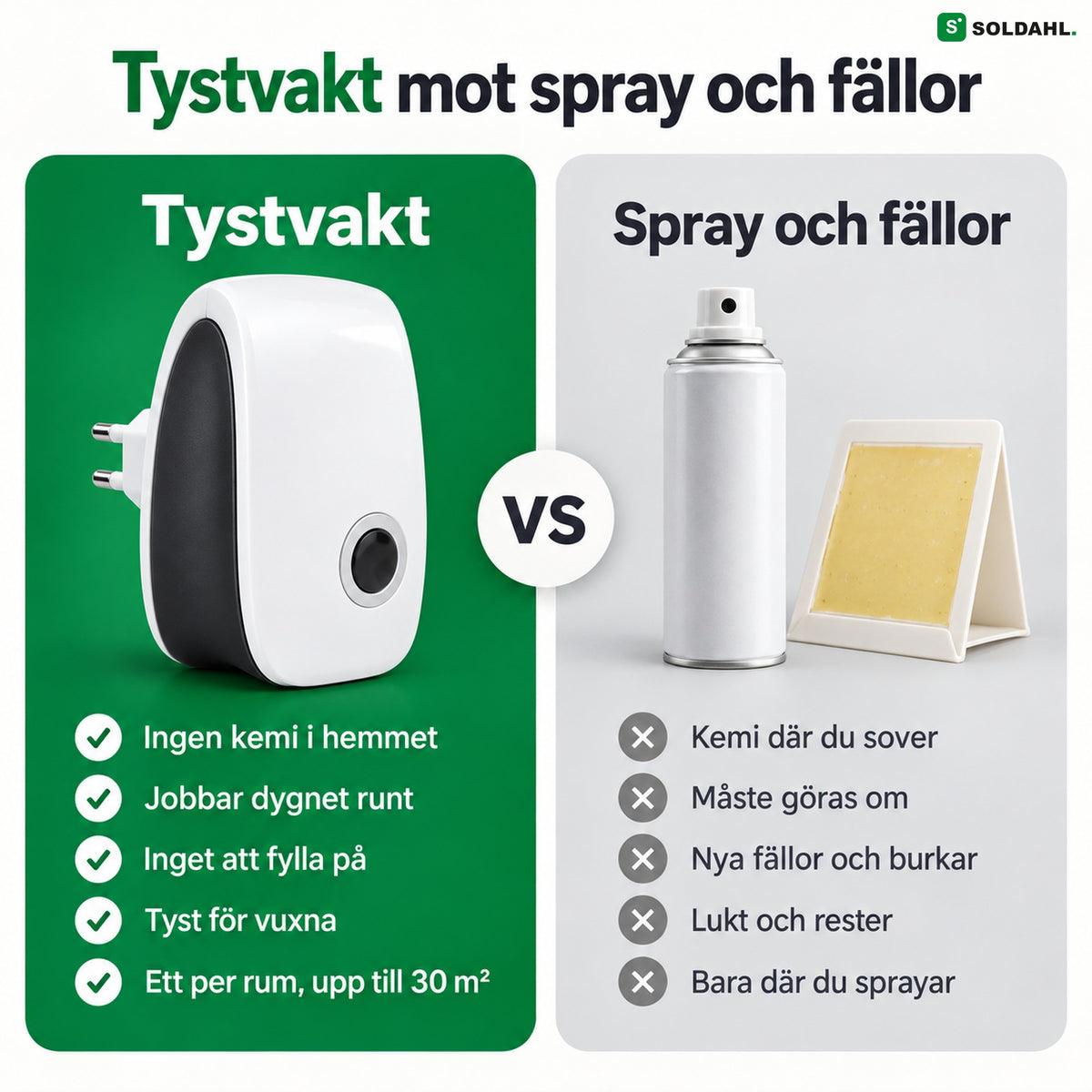 Tystvakt jämfört med spray och fällor
