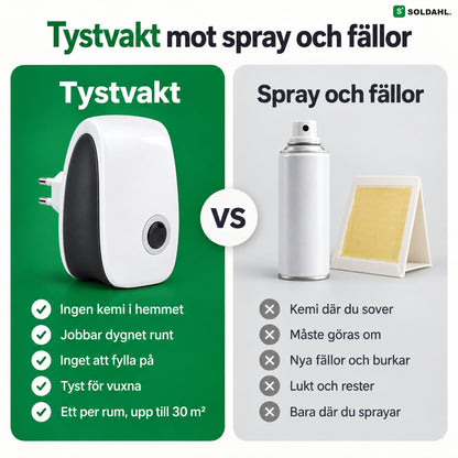 Tystvakt jämfört med spray och fällor