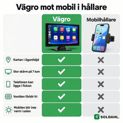 Jämförelse mellan Vägro och mobil i hållare: kartan i ögonhöjd, stor skärm, ventilen förblir fri