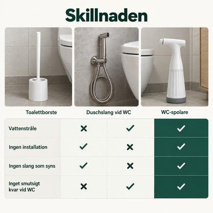 Jämförelse mellan toalettborste, duschslang vid WC och WC-spolare